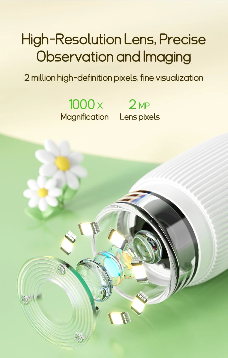 WonderView Mini: The Original Miniscope